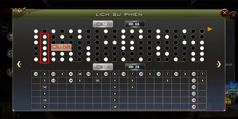 Cầu bệt tài xỉu Cách nhận biết cầu bệt tài xỉu trong quá trình chơi